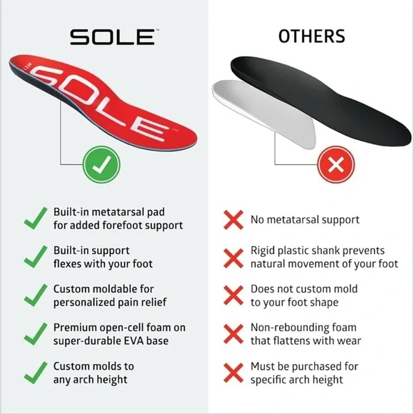 SOLE Active Medium + Met Pad Insoles - Orthotic Arch Support Mens 11.5 or 12 - Picture 4 of 6